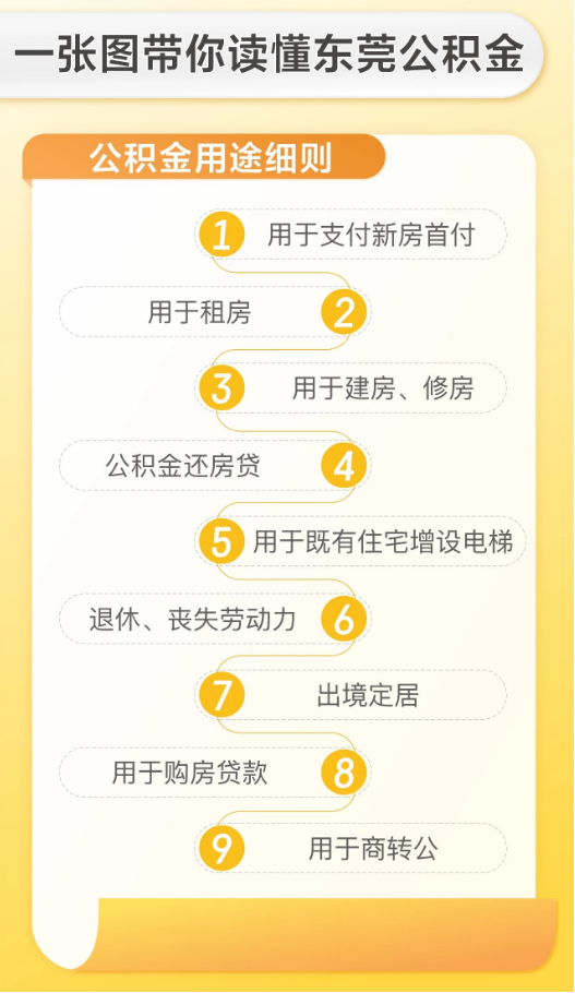 東莞公積金異地貸款不限戶籍！最低2成首付！